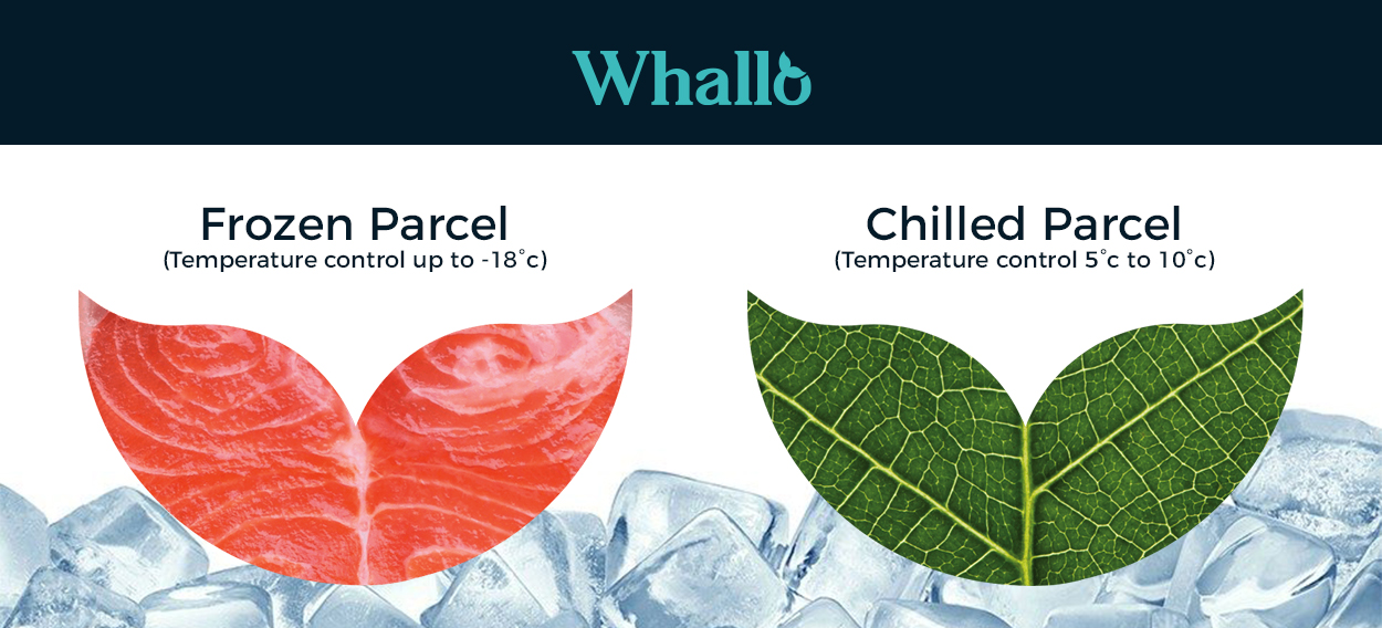 WHALLO - FROZEN DOOR TO DOOR DELIVERY